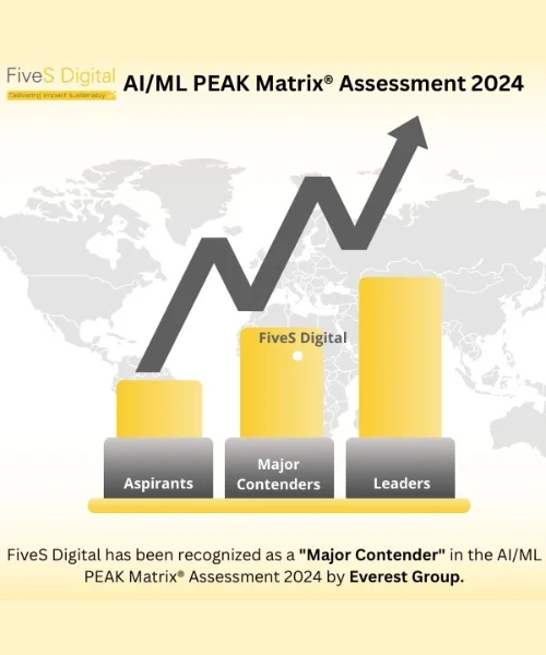 FiveS Digital Recognized as Major Contender for Data Annotation And Labeling Solutions in AI/ML PEAK Matrix® Assessment 2024