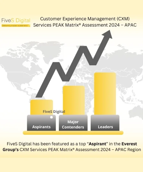 FiveS Digital Recognized in Everest Group’s APAC Customer Experience Management CXM Services PEAK Matrix® Assessment 2024